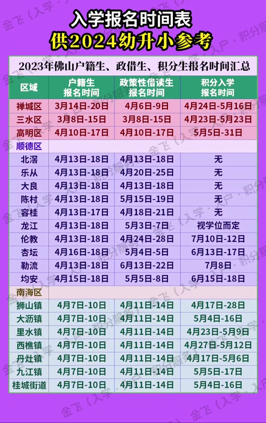 佛山中考信息管理系统_佛山市中考管理网登录入口_佛山中考网站登录