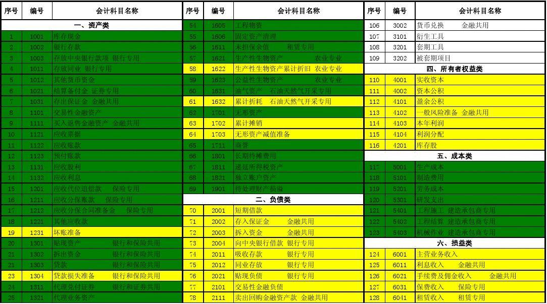 中级会计备考技巧2024版_中级会计备考技巧_2024中级会计备考技巧