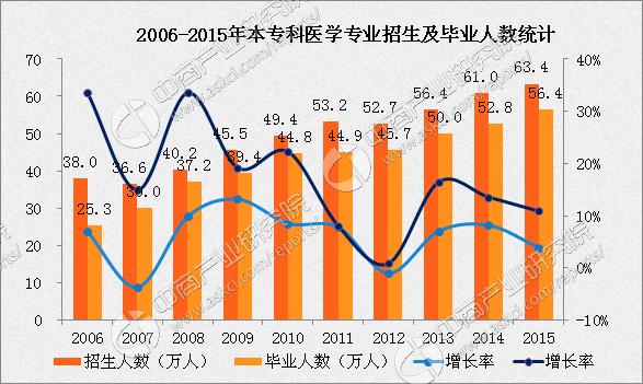 考研历年人数报录比_考研历年人数统计_历年考研人数