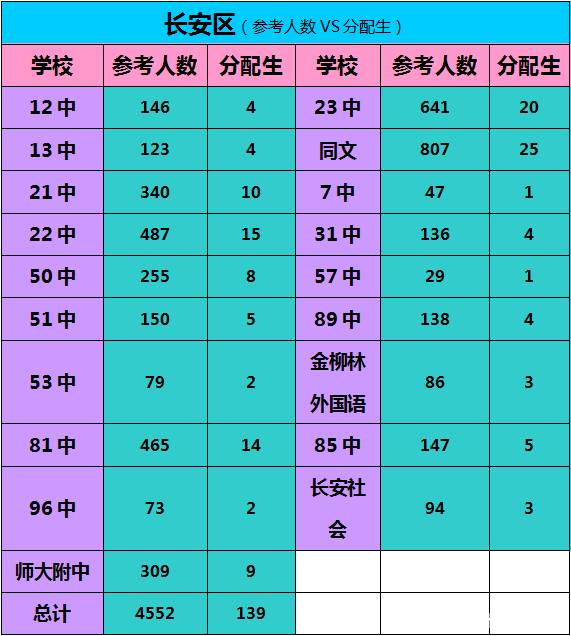 江西宜春中考成绩查询_中考江西查询成绩宜春怎么查_江西宜春市中考成绩何时可查