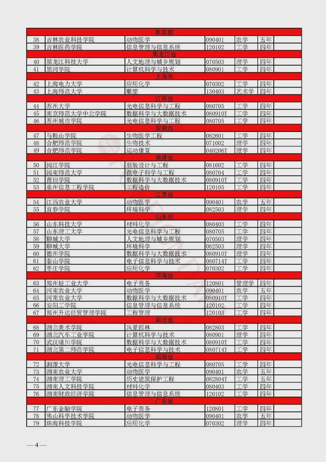 西南交通大学2024录取分数线_西南交通大学2024录取分数线_西南交通大学今年录取线