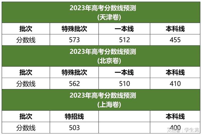 湖北202l年高考分数线_湖北高考分数线今年_湖北2024年高考分数线