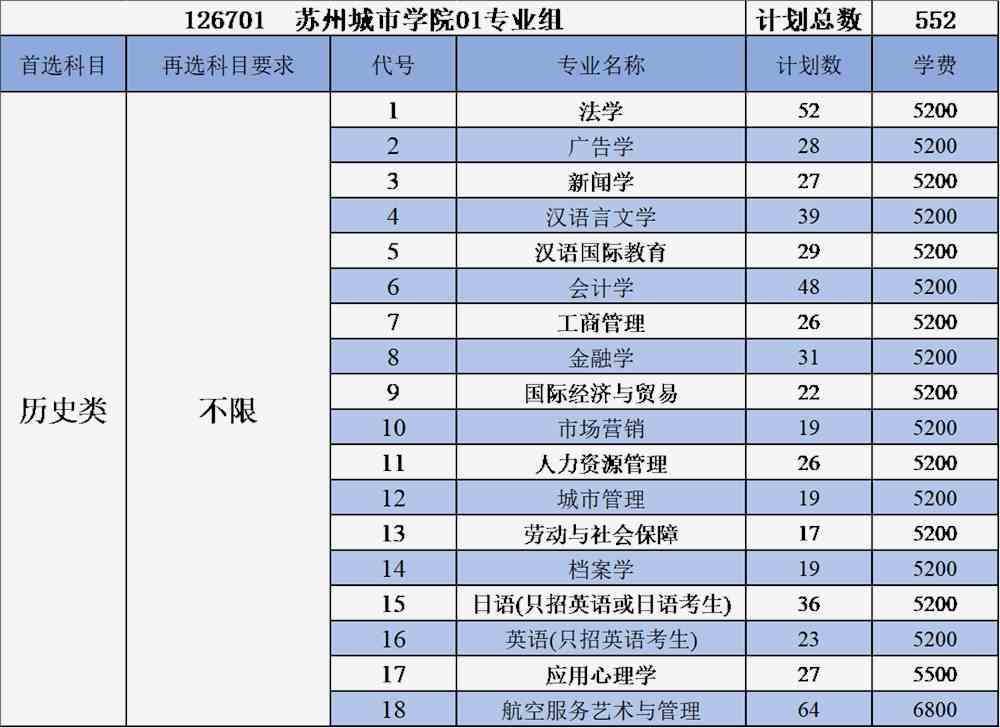 2024贵州高考录取分数线_202l年贵州高考录取分数线_2031贵州高考分数线