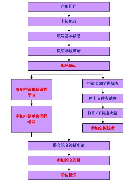 2024年山西考研报考条件_山西考研政策_山西2021考研要求