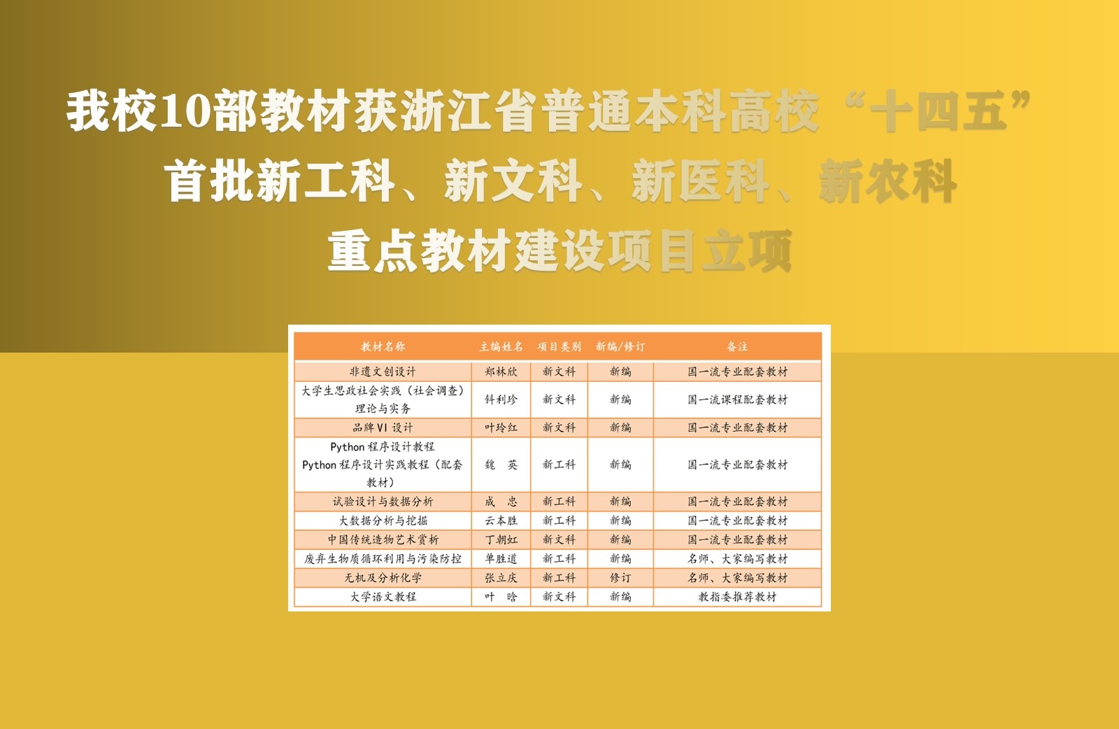 楚雄医专高考录取分数线_2024年楚雄医药高等专科学校录取分数线_云南楚雄医药高等专科分数线