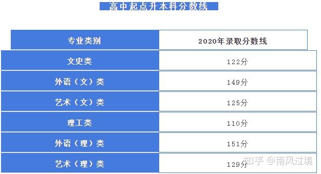 广东工业大学录取分数线及排位_广东工业大学近3年录取分数线_广东工业大学录取分数线2024