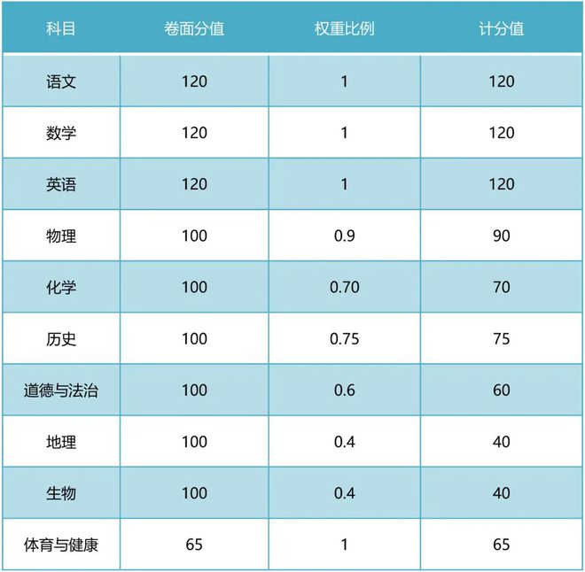 2024一级建造师分数线是全国统一的吗_2024一级建造师分数线是全国统一的吗_2024一级建造师分数线是全国统一的吗