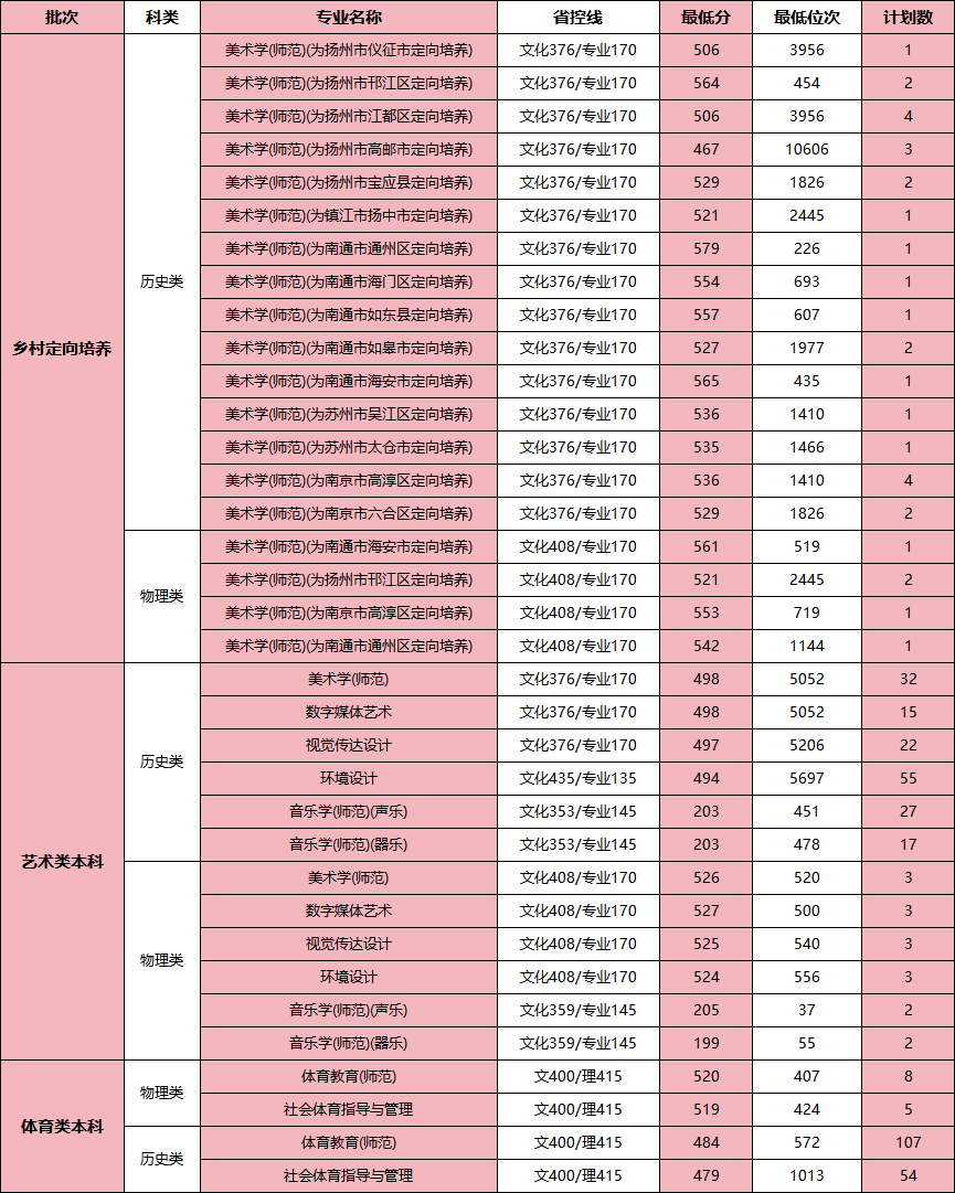 黑龙江招生港信息查询_黑龙江招生考试信息港2024_黑龙江招生港考试信息2024