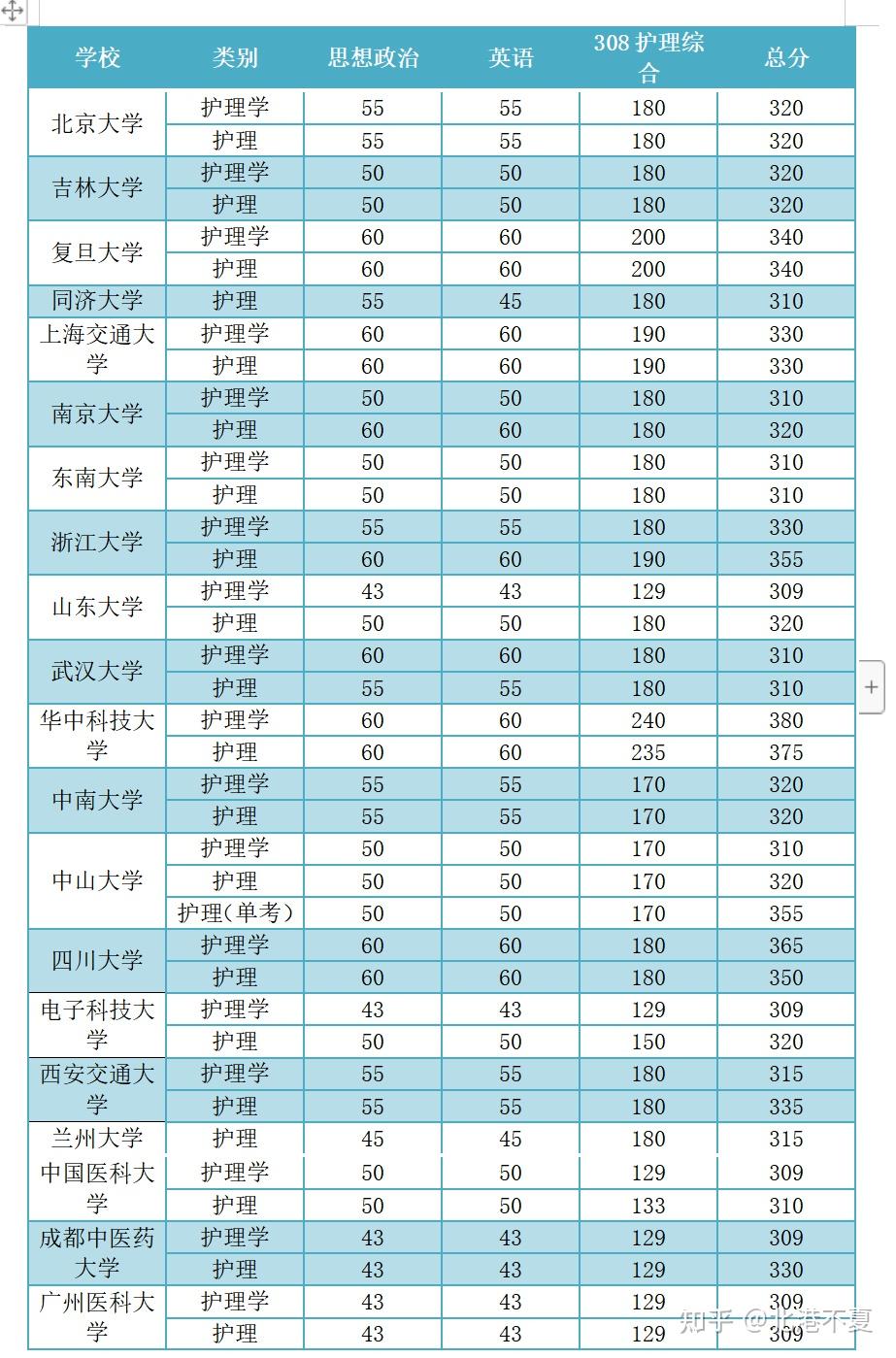 2022年江苏考研报名时间_2024年江苏考研报名官网_江苏考研报名时间2020