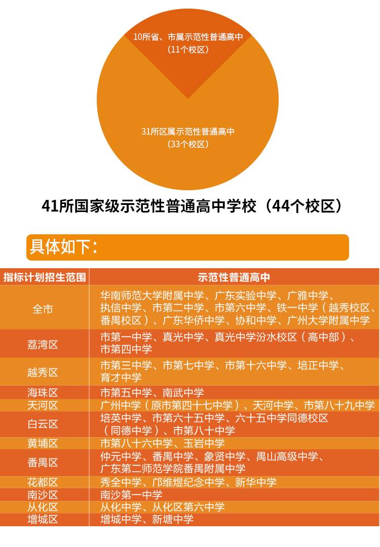 2021阳江市中考分数段_阳江今年中考分数线_2024年阳江市中考分数线