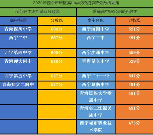 今年中考录取分数线2024_中考录取分数线今年会高吗_2022年的中考录取分数线