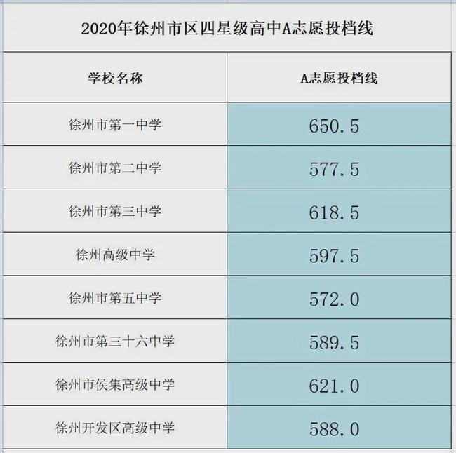 2020广东云浮中考分数线_2024年云浮市中考分数线_云浮市中考招生分数线