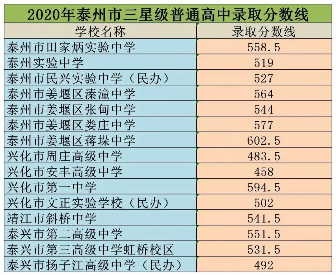 云浮市中考招生分数线_2020广东云浮中考分数线_2024年云浮市中考分数线