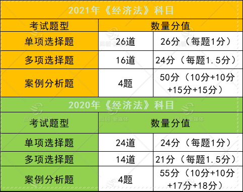 2024年广东注册税务师成绩查询_广东省注册税务师报名时间_广东注册税务师网