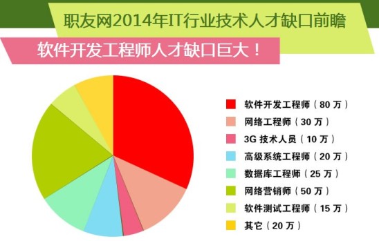 网络工程就业率_2024网络工程专业就业前景好不好_网络工程2020年就业前景