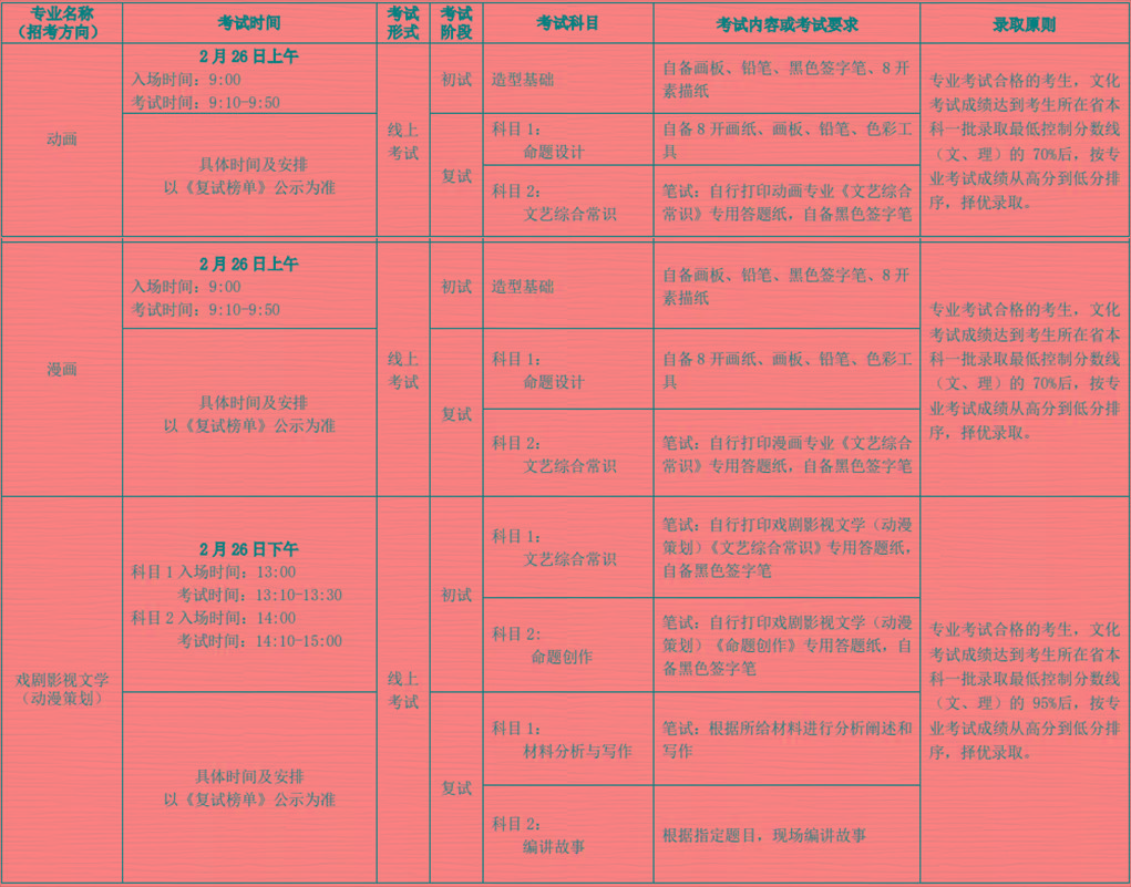 2020美术生文化分_2021年美术生文化课分数_2024美术生文化分