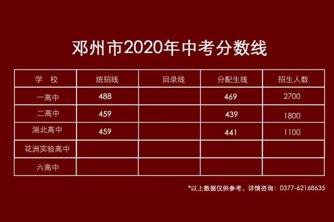 江苏21年中考分数线_2024年江苏省中考分数线_中考分数线2021年江苏公布