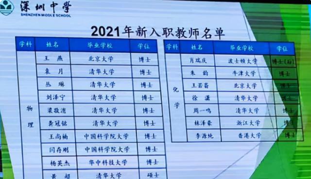 学位学历区别_学位学历对应高中学历吗_与最高学历相对应的学位