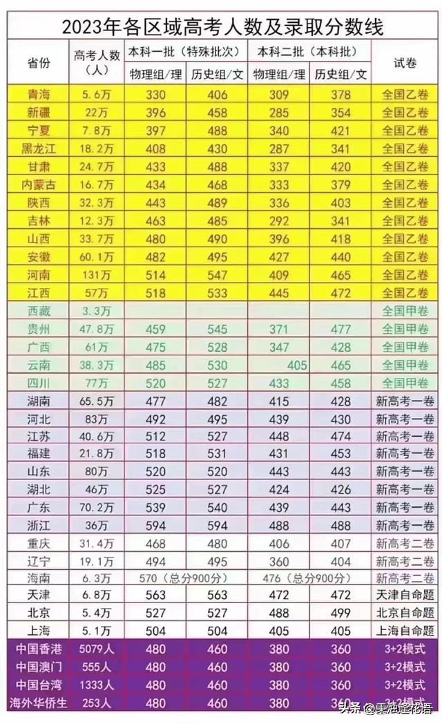 高考2024年几月几号_2024年高考哪几天 具体几月几号_2022高考天数