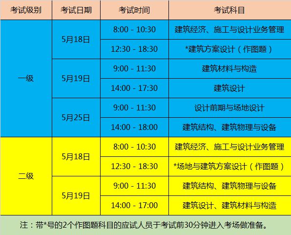 2024年安徽二建报名官网_安徽2022年二建报名时间_安徽省2022年二建报名