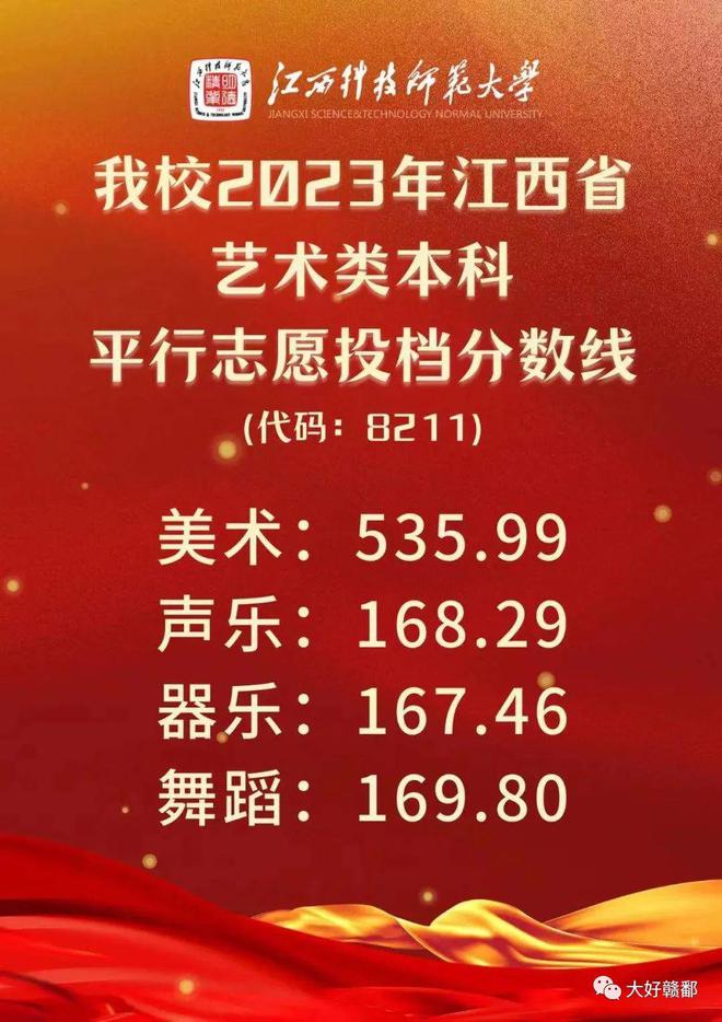 分数线年年降低_2024年985211分数线_9852112021年分数线