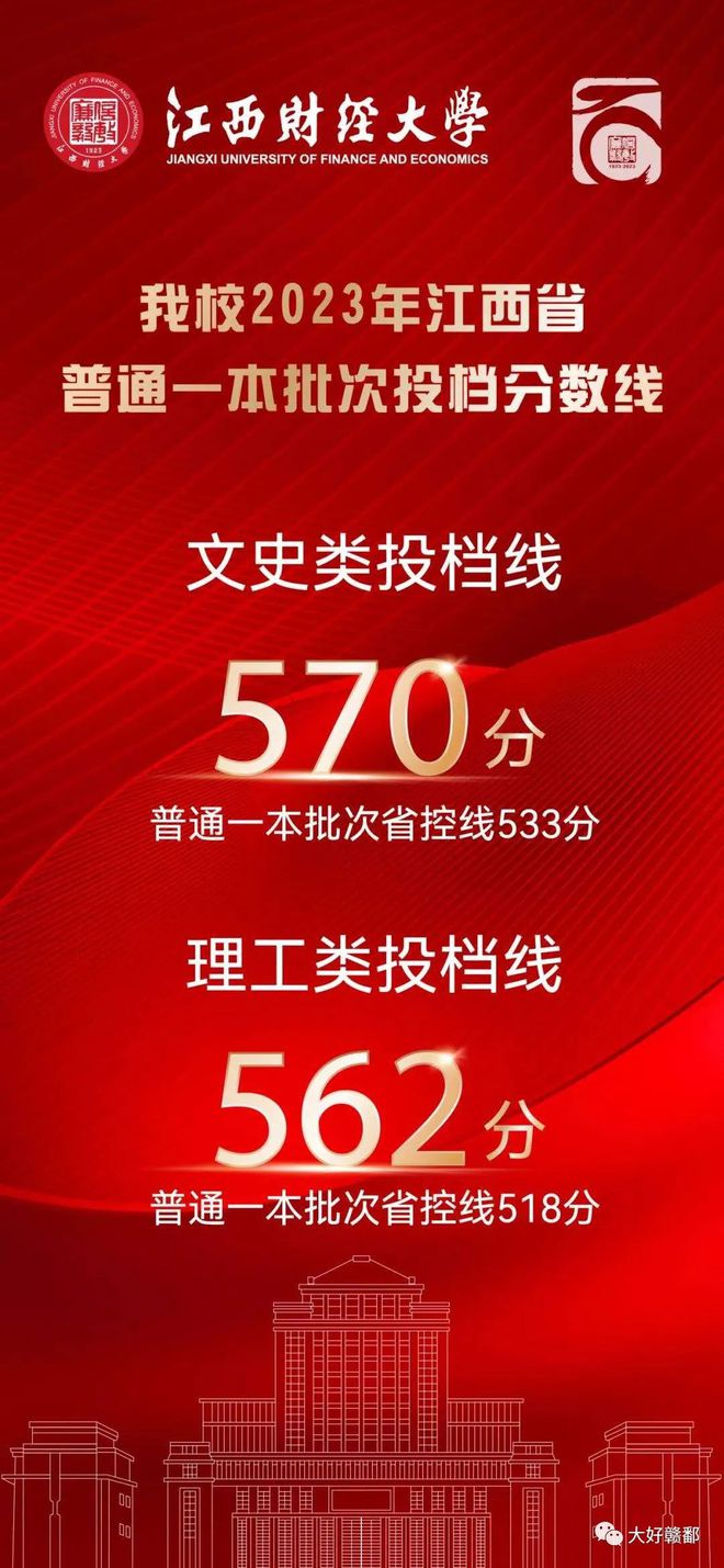 分数线年年降低_9852112021年分数线_2024年985211分数线