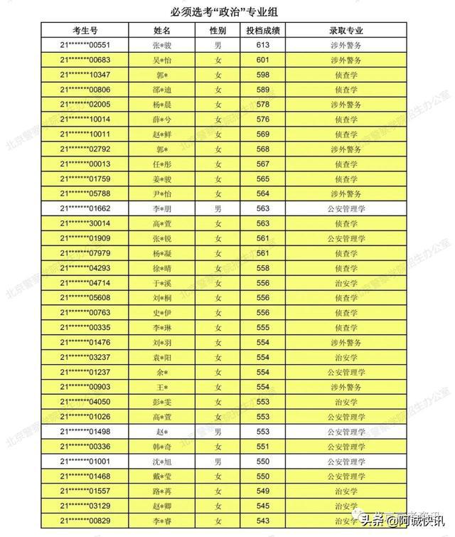 2021广东高考总分怎么算_广东省高考总分_高考总分广东