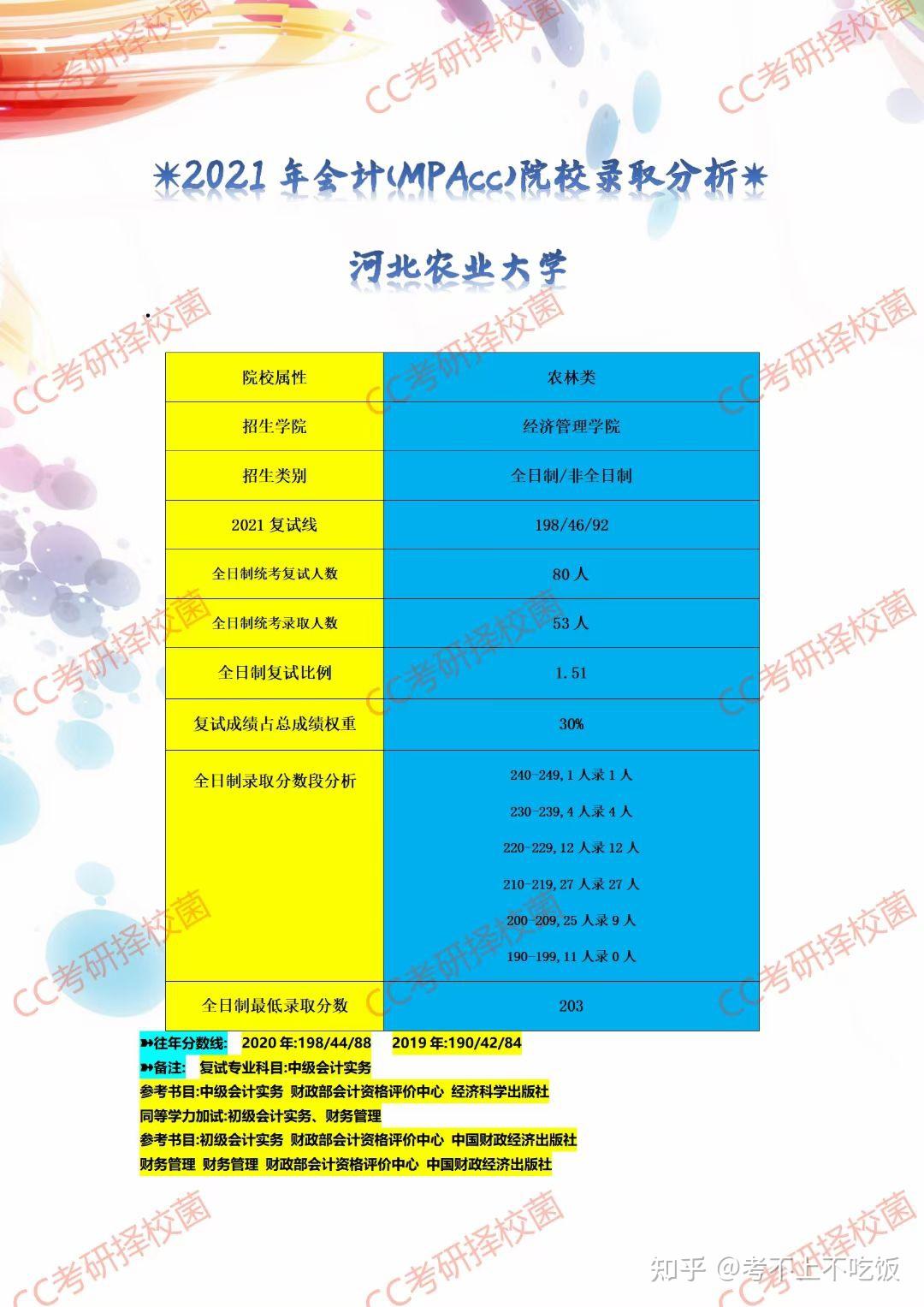 辽宁师范大学2024录取分数线_2021辽宁师范类录取分数线_辽宁师范类分数线