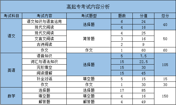 2024一级建造师工程师考试科目_建筑工程师考试科目时间_建设工程师什么时候考试