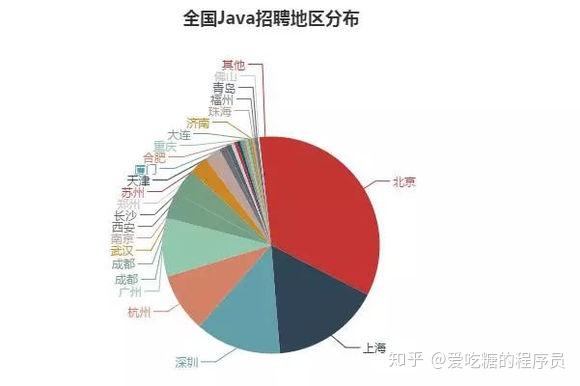 金融类就业前景_金融类的就业方向_金融专业就业前景及就业方向是什么