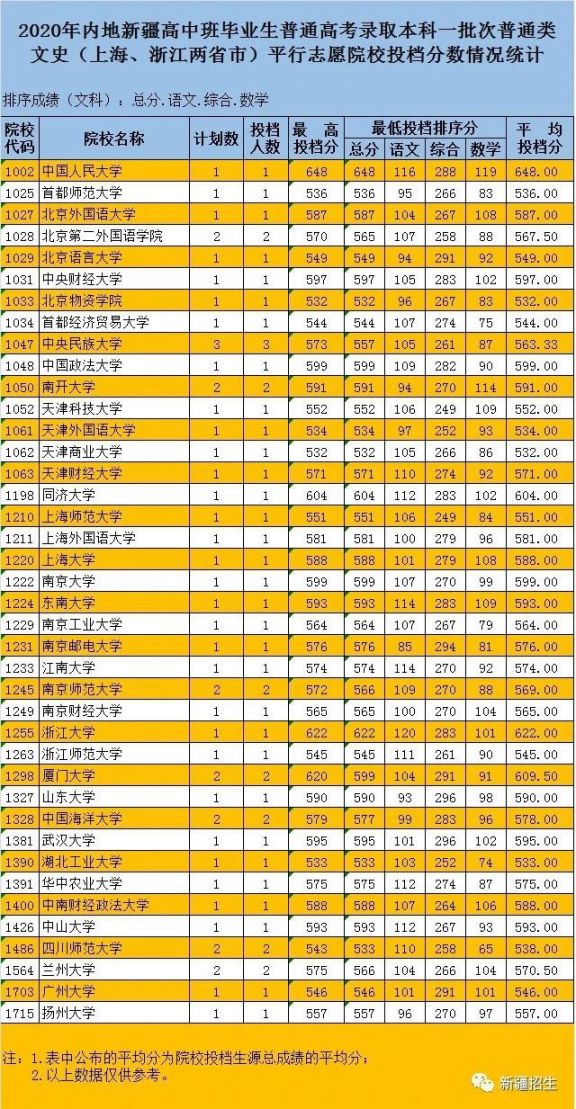 三百分能上的本科大学_本科能大学上课吗_本科大学上课收手机吗