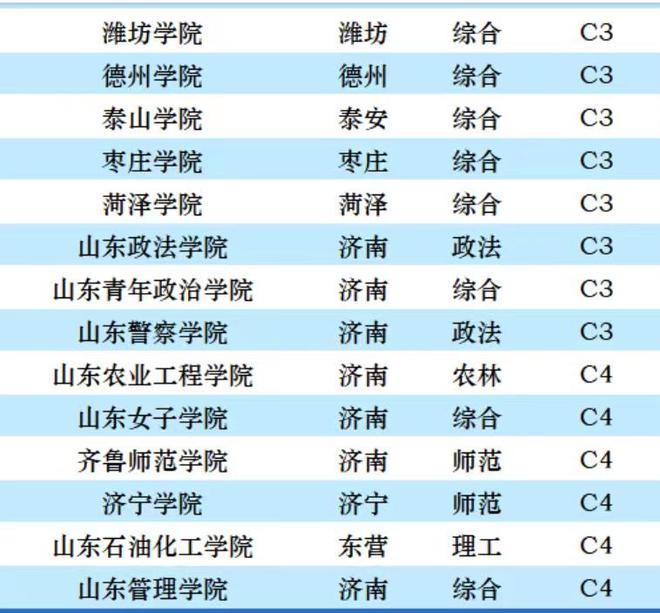 山东高校人才信息网_高校人才网山东_高校人才网山东