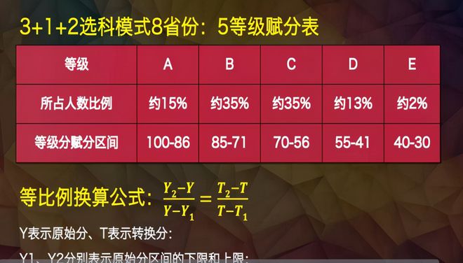 2024高考分数线预估是多少分_预计高考分数_高考预估分数线2021