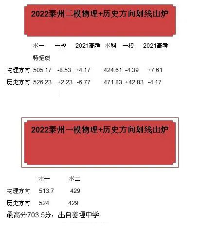 中考分数线2021年公布宿迁_2024年宿迁市中考分数线_2022年宿迁中考总分