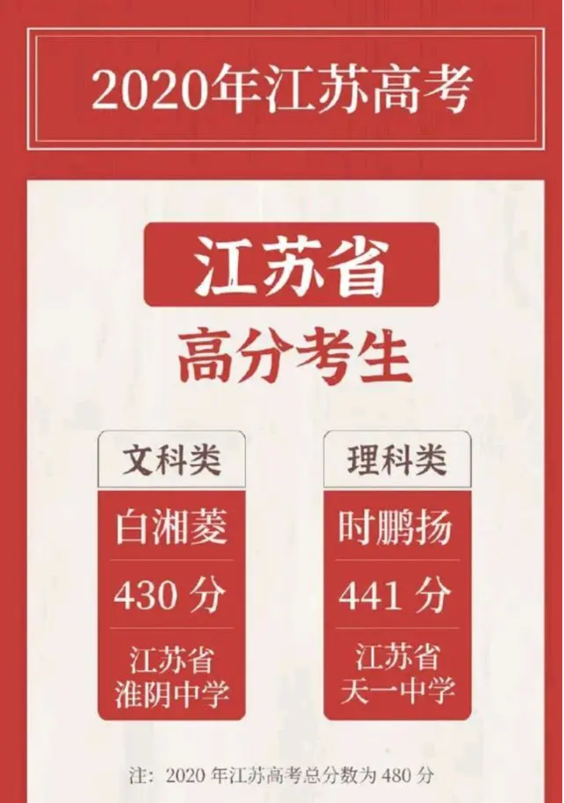 2022年宿迁中考总分_2024年宿迁市中考分数线_中考分数线2021年公布宿迁