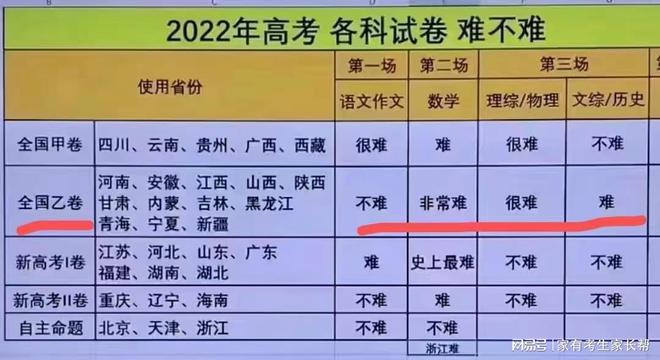 2020年河南护师报名时间_2024年河南护师报考时间_河南护师考试