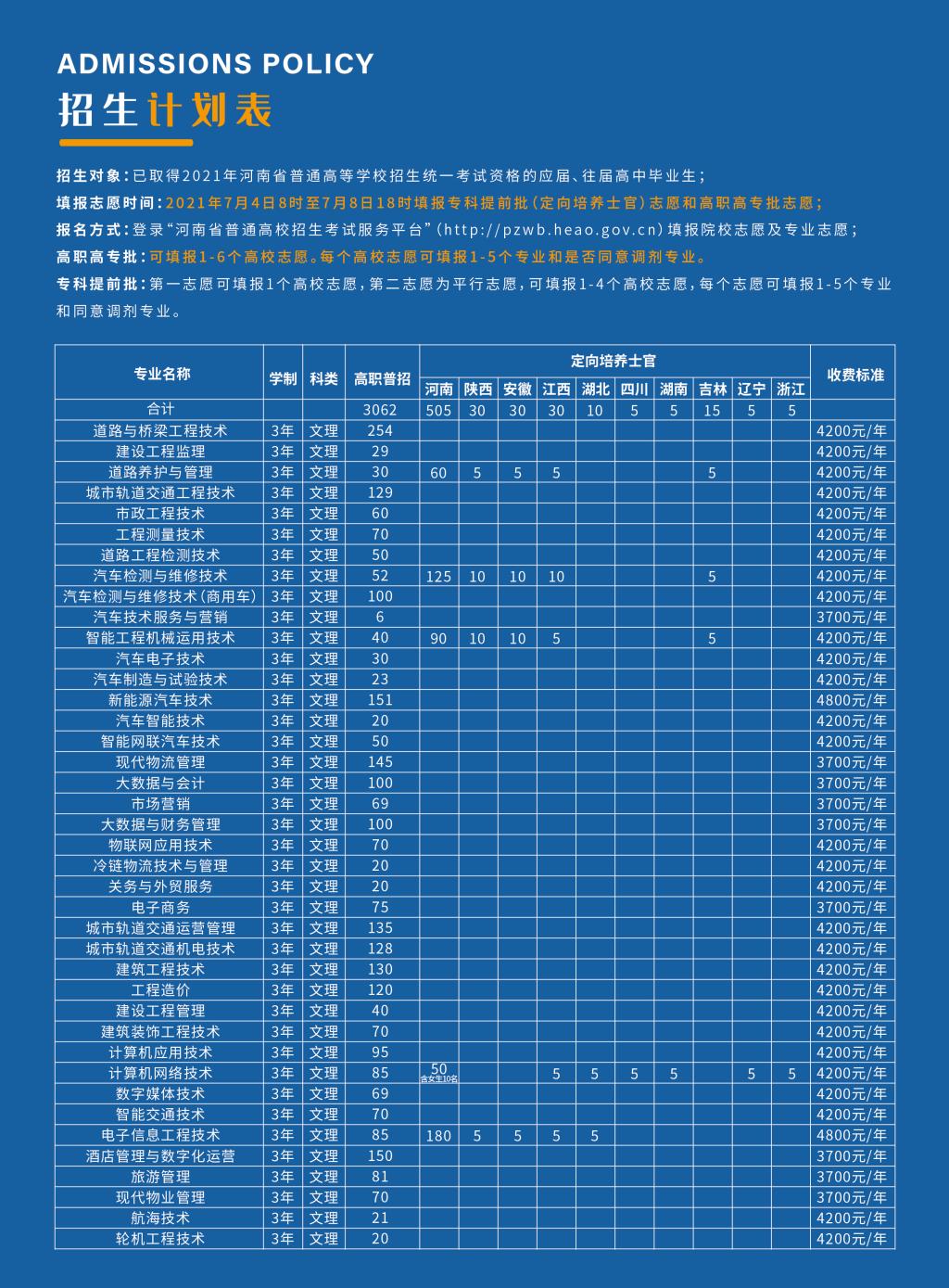 2020年河南护师报名时间_河南护师考试_2024年河南护师报考时间