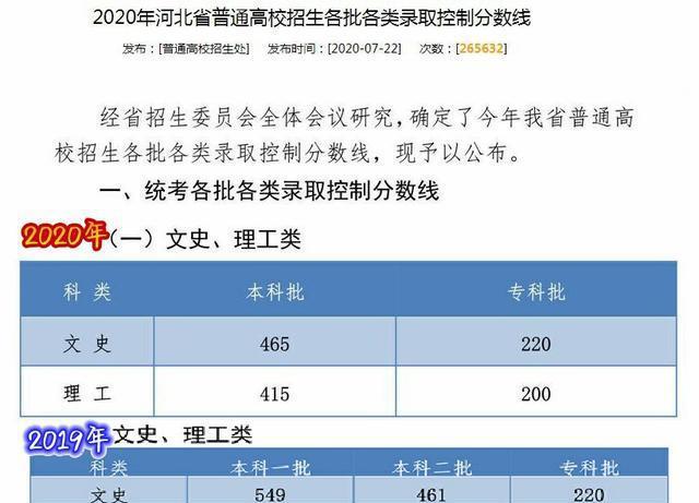 志愿填报可以提前填吗_考生填报志愿可以提前多久_提前批可填报几个志愿 最多能填几个