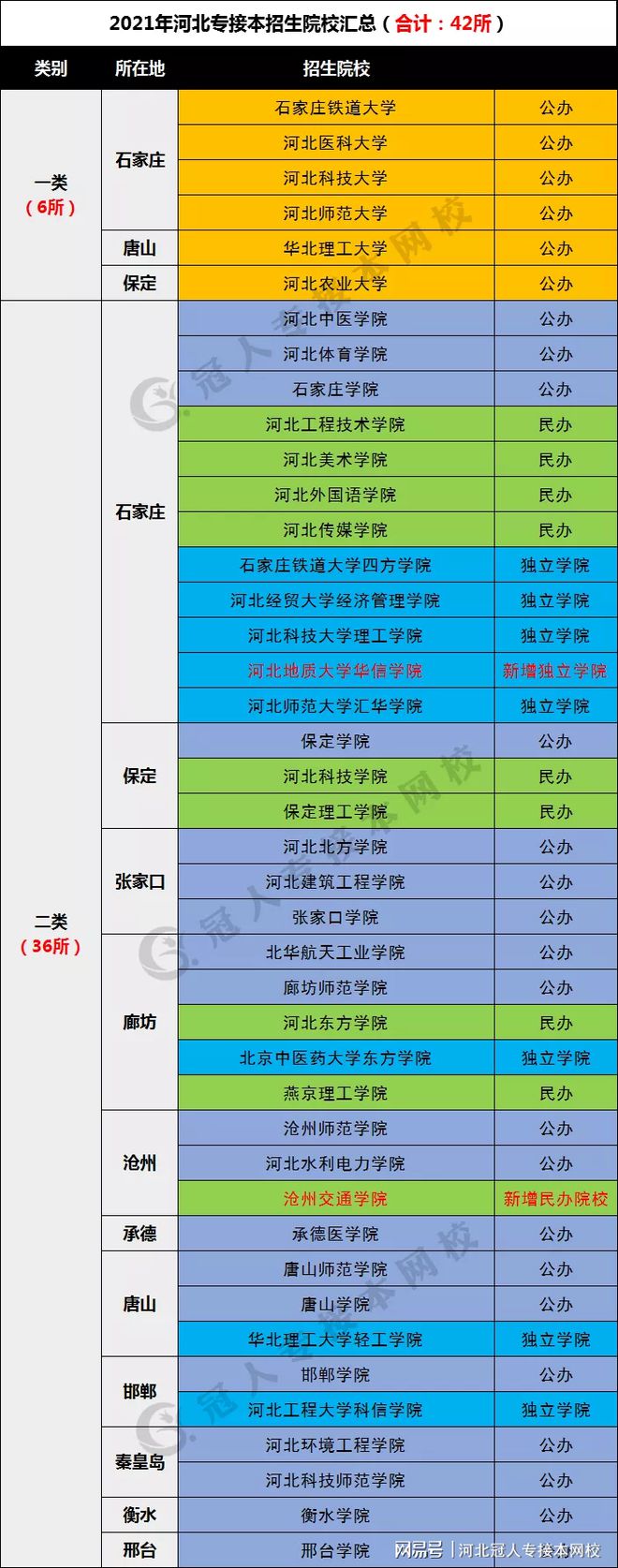 提前批可填报几个志愿 最多能填几个_志愿填报可以提前填吗_考生填报志愿可以提前多久