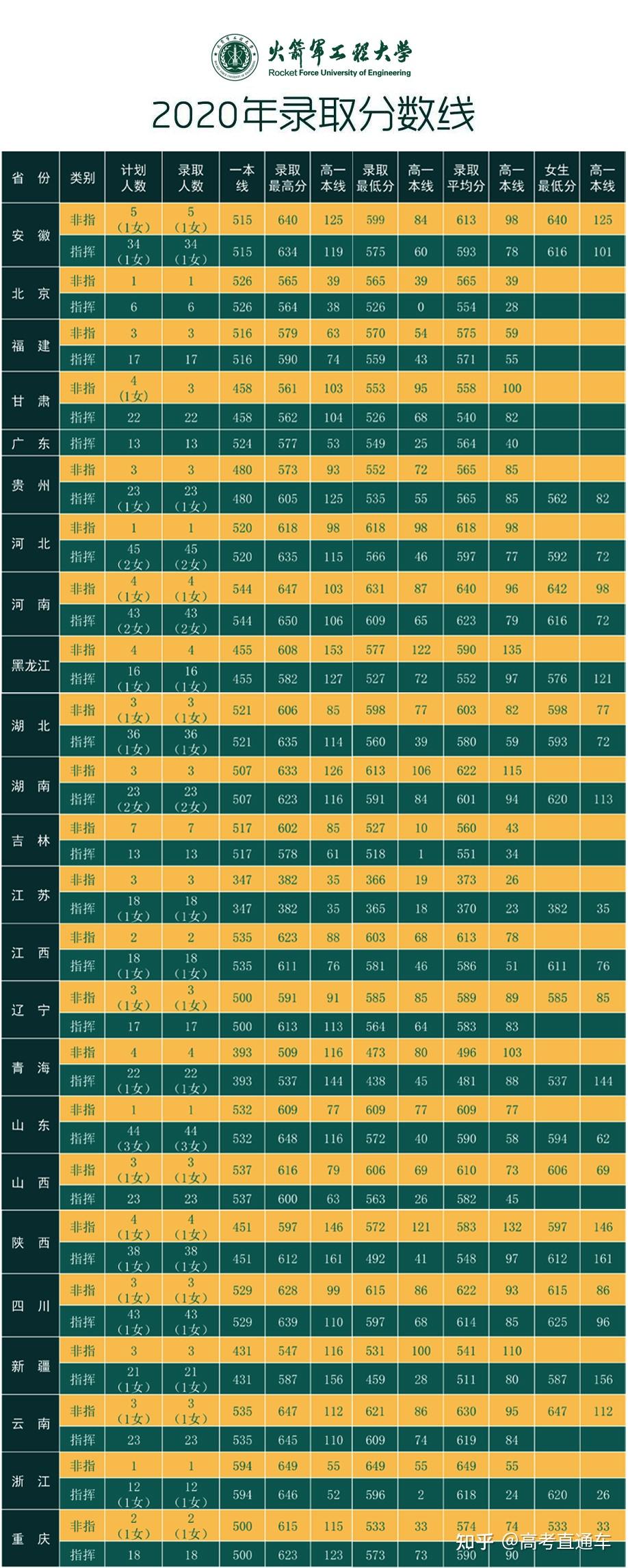 国防生是哪一年取消的_什么是国防生_国防生是干什么的