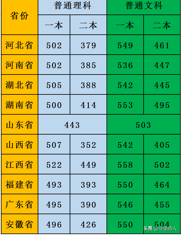 国防生是干什么的_国防生是哪一年取消的_什么是国防生