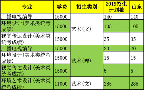 华北大学是公立学校吗_北华大学学费_华北大学是几本二本文科