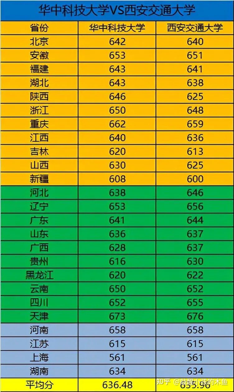 预计今年高考分数线浙江省_2024年浙江高考分数线_浙江高考分数线时间