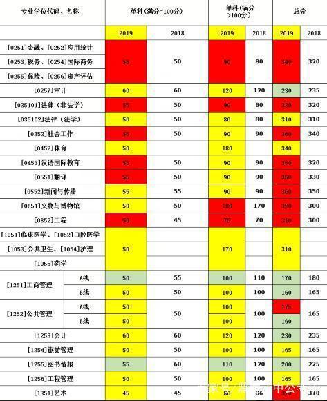 浙江高考分数线时间_2024年浙江高考分数线_预计今年高考分数线浙江省