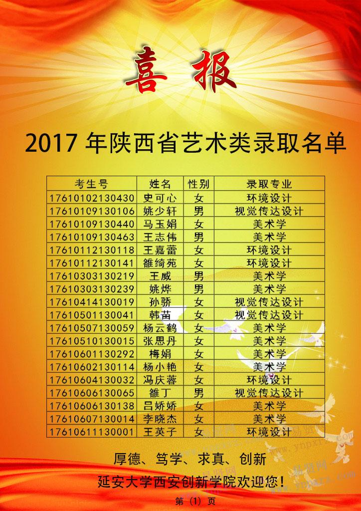 陕西国际商贸学院学费_陕西国际商贸学院学费_陕西国际商贸学院学费