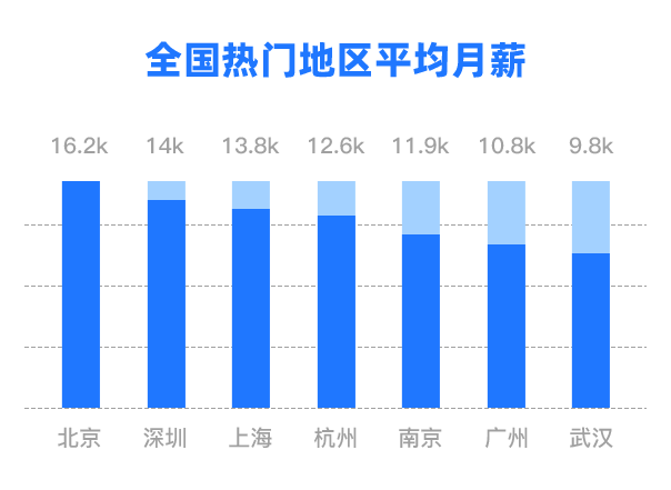 注册咨询工程师过关率_注册咨询工程师含金量_注册咨询工程师哪门最难