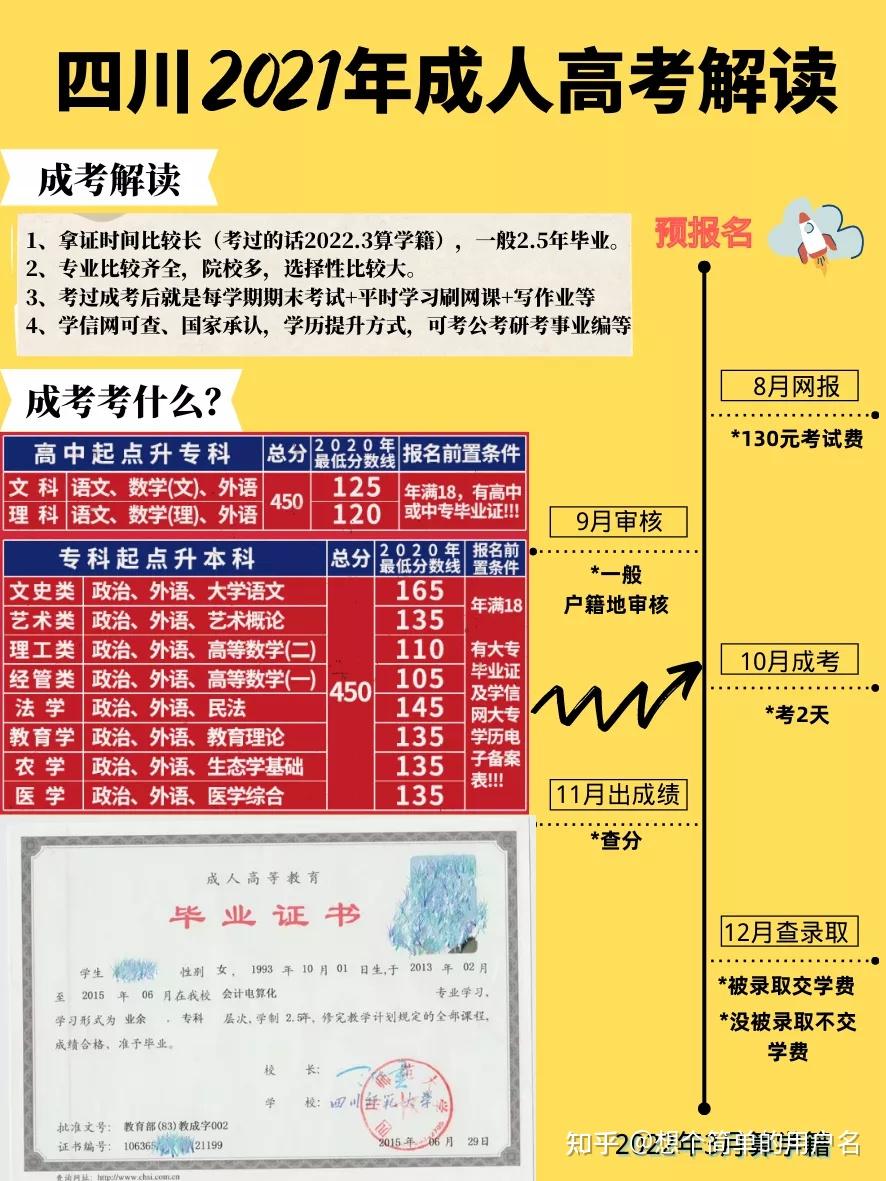 2024年湖南成人高考考试真题_今年湖南成人高考试卷答案_湖南省成人高考试题