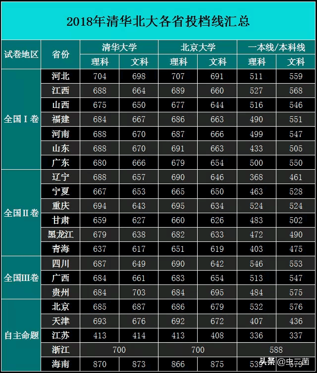 警察类大学分数线_2021警察学校分数线_警察学校的录取分数线