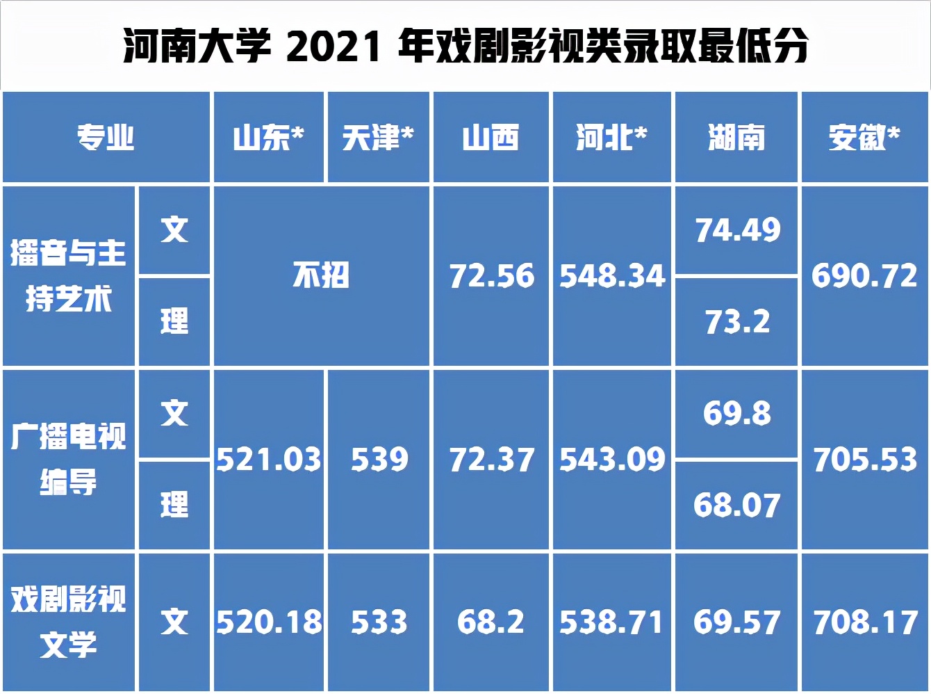 上海查成绩时间_上海学生查成绩网站_上海电视大学成绩查询