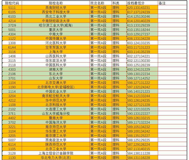 吉林省今年的高考分数线_二零二一年吉林高考分数线_2024年吉林省高考分数线